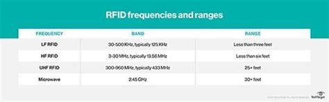 12v rfid card frequency|rfid application frequency.